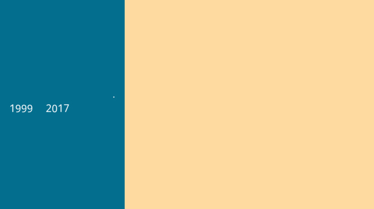 Noto Sans Oriya UI Font Family